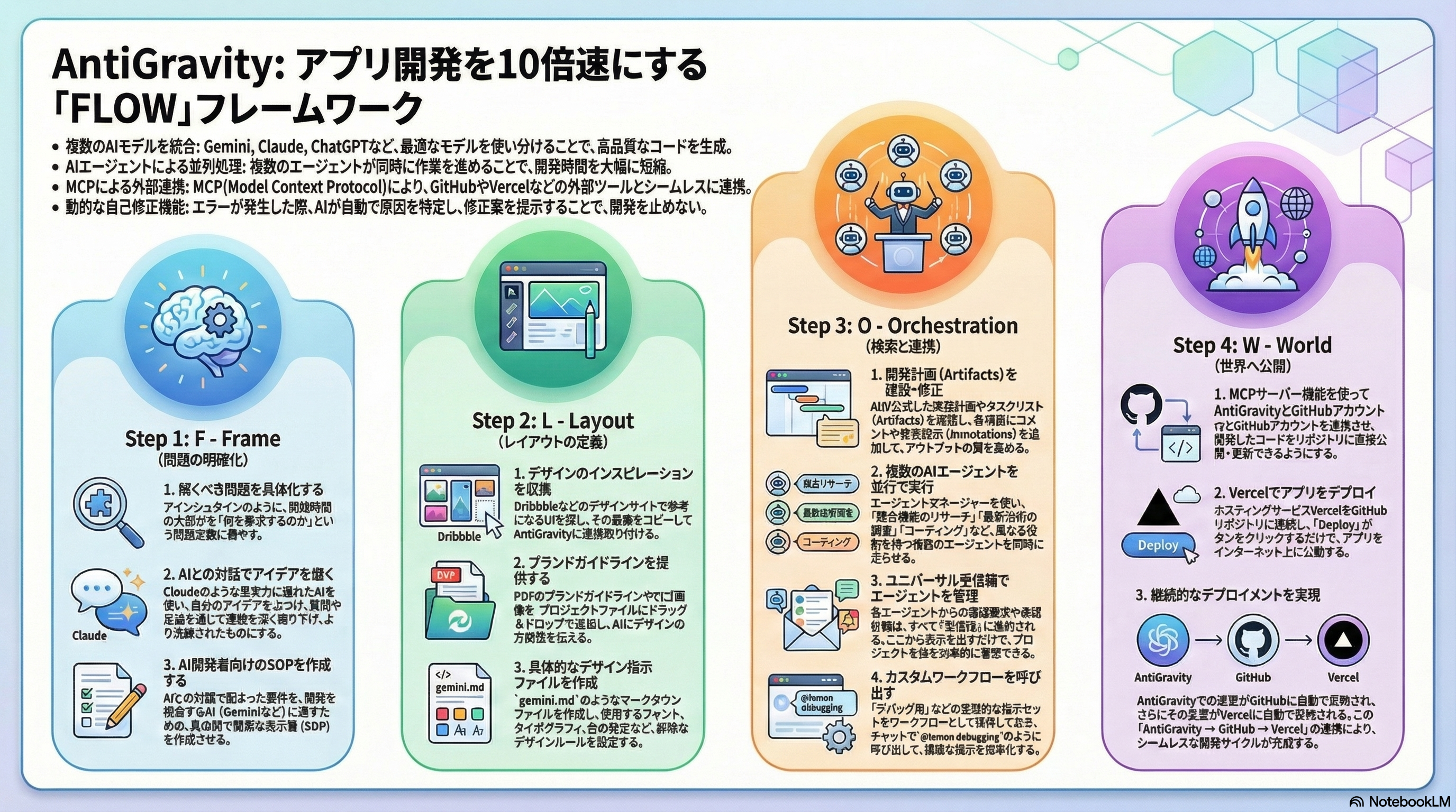 Google AntiGravity FLOW Framework